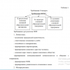 Требования Стандарта