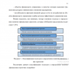 - Классификация подходов к определению понятия «финансовая стратегия»