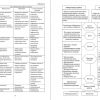 Теоретические основы проведения лабораторных работ на уроках физики