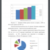 Динамика объёма рынка геосеток за период с 2005 по 2015 годы и прогноз на 2017 год