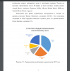 Распределение долей рынка по результатам 2017 года