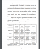 Типы личности сотрудников и их особенности