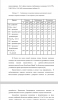 ФИЗИОЛОГИЧЕСКИЕ ОСНОВЫ ПОВЫШЕНИЯ УРОЖАЙНОСТИ 