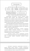 Постановка делопроизводства в администрации 