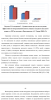 Психологическая коррекция опосредованной памяти