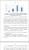 Психологическая коррекция словесно-логического мышления