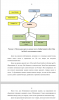 ИСПОЛЬЗОВАНИЕ ТЕХНОЛОГИИ «MIND-MAP»