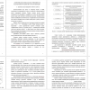 Трудовые ресурсы предприятия