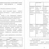 Критерии и уровни сформированности ответственности младших школьников