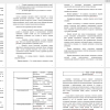 Понятие система оценки персонала