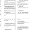 анализ, эффективность функционирования предприятия