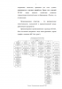Повышение эффективности деятельности компаний