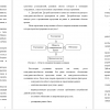 Области совершенствования компании