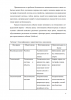 Анализ техногенного риска