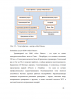 Event - менеджмент как средство продвижения