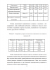 Оценка пула углерода в лесном детрите