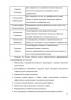 Особенности продвижения бренда организации