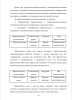 Национально- культурная специфика фразеологизмов