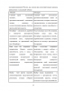 Жанровая специфика малой прозы Замятина