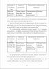 Функционально-синтаксические особенности заголовка в блогах