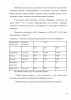 Особенности управления креативным процессом