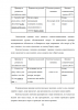 Структурные особенности лексико-семантического поля