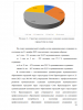 Пути и механизмы совершенствования самоуправления