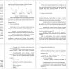 Способы утилизации отходов