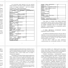 Этапы внедрения усовершенствованной программы