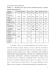 Анализ связи вариации климата