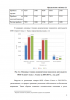 Совершенствование системы ценообразования в организации