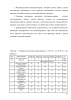 Анализ содержания труда и структура затрат