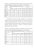 Оценка качества предоставления государственных услуг
