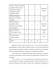 Предложение по разработке учебно-методического пособия