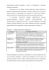 Контент-маркетинг в социальных сетях