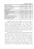Разработка мероприятий по повышению конкурентоспособности