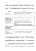 Анализ и оценка состояния информационной безопасности