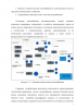 Анализ технического состояния и уровня водообеспечения