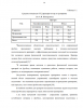 РАЗВИТИЕ КООРДИНАЦИОННЫХ СПОСОБНОСТЕЙ У ФУТБОЛЬНЫХ ВРАТАРЕЙ