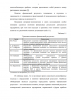 ОЦЕНКА ФИНАНСОВЫХ РЕЗУЛЬТАТОВ И ИСПОЛЬЗОВАНИЯ ПРИБЫЛИ
