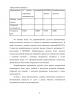 АВТОМАТИЗАЦИЯ ПРОЦЕССОВ ПО СДАЧЕ В АРЕНДУ 
