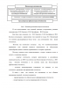 БУХГАЛТЕРСКИЙ БАЛАНС: КОНЦЕПЦИЯ ПОСТРОЕНИЯ