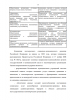 СОВЕРШЕНСТВОВАНИЕ ВЗАИМОДЕЙСТВИЯ ОРГАНОВ ВЛАСТИ