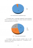 АНАЛИЗ ПРОФЕССИОНАЛЬНОЙ ДЕЯТЕЛЬНОСТИ МЕДИЦИНСКОЙ СЕСТРЫ