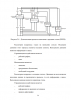 ПРОЕКТИРОВАНИЕ И РАЗРАБОТКА ИНФОРМАЦИОННОГО ОБЕСПЕЧЕНИЯ