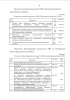 СОВЕРШЕНСТВОВАНИЕ СИСТЕМЫ ВНУТРЕННЕГО АУДИТА