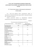 ПРОФИЛАКТИКА ИШЕМИЧЕСКОЙ БОЛЕЗНИ СЕРДЦА