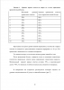 ПРОФЕССИОНАЛЬНАЯ ДЕЯТЕЛЬНОСТЬ МЕДИЦИНСКОЙ СЕСТРЫ