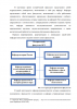 ДОКУМЕНТАЦИОННОЕ ОБЕСПЕЧЕНИЕ УПРАВЛЕНИЯ ФАКУЛЬТЕТОМ