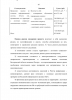 ВНЕДРЕНИЕ СЕРВИСНЫХ IT-ПЛАТФОРМ